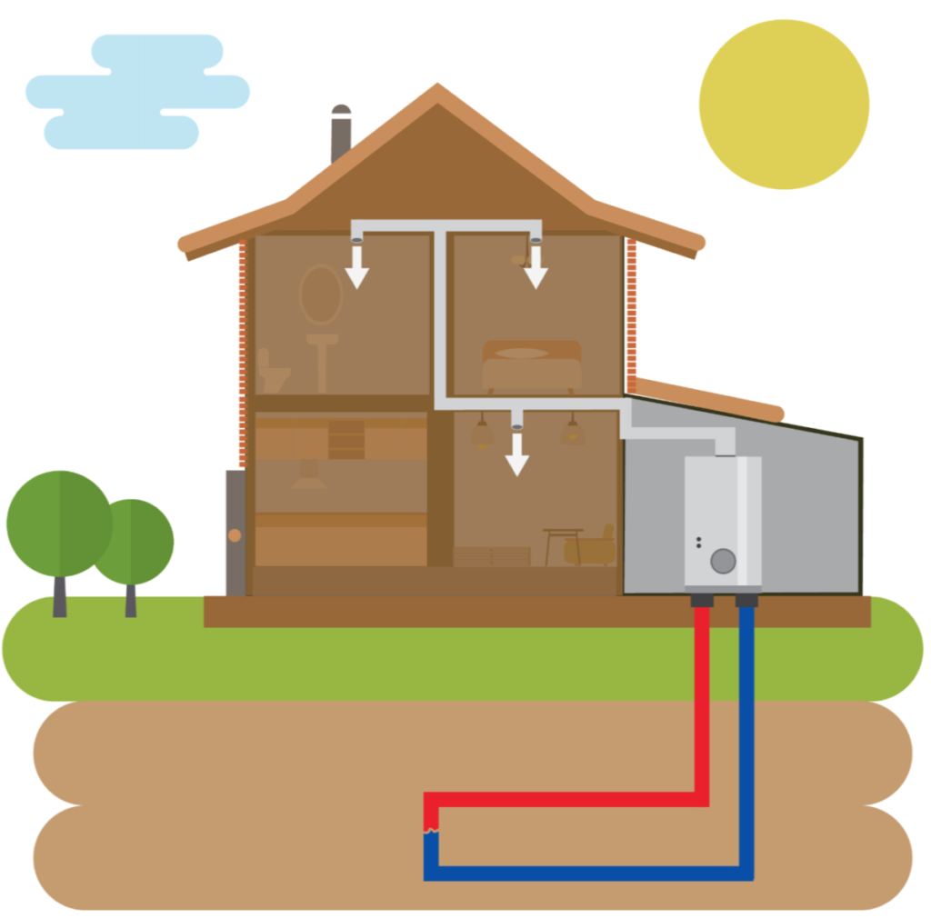 A color diagram of a house and hot cold pipes flowing from the ground into a geothermal heating system